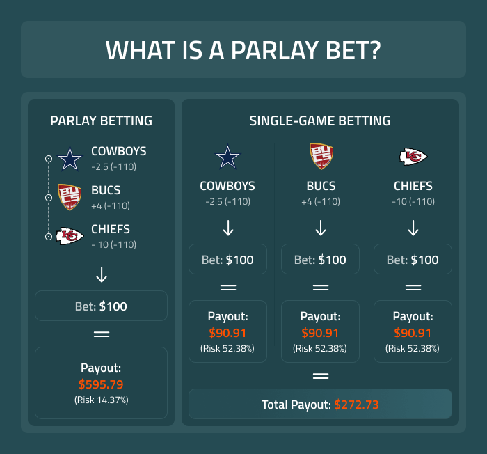 Place parlay bet light 3 betting