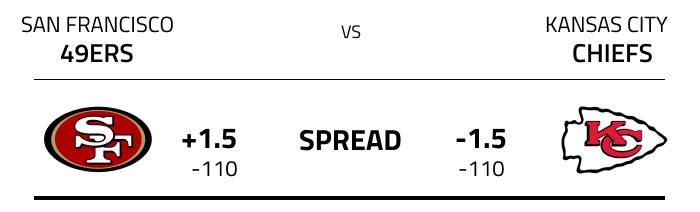 point spread betting explained variation