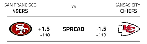 What Is Spread Betting - Point Spreads Explained