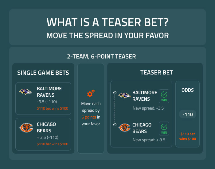 Sports Bet Spread Explained