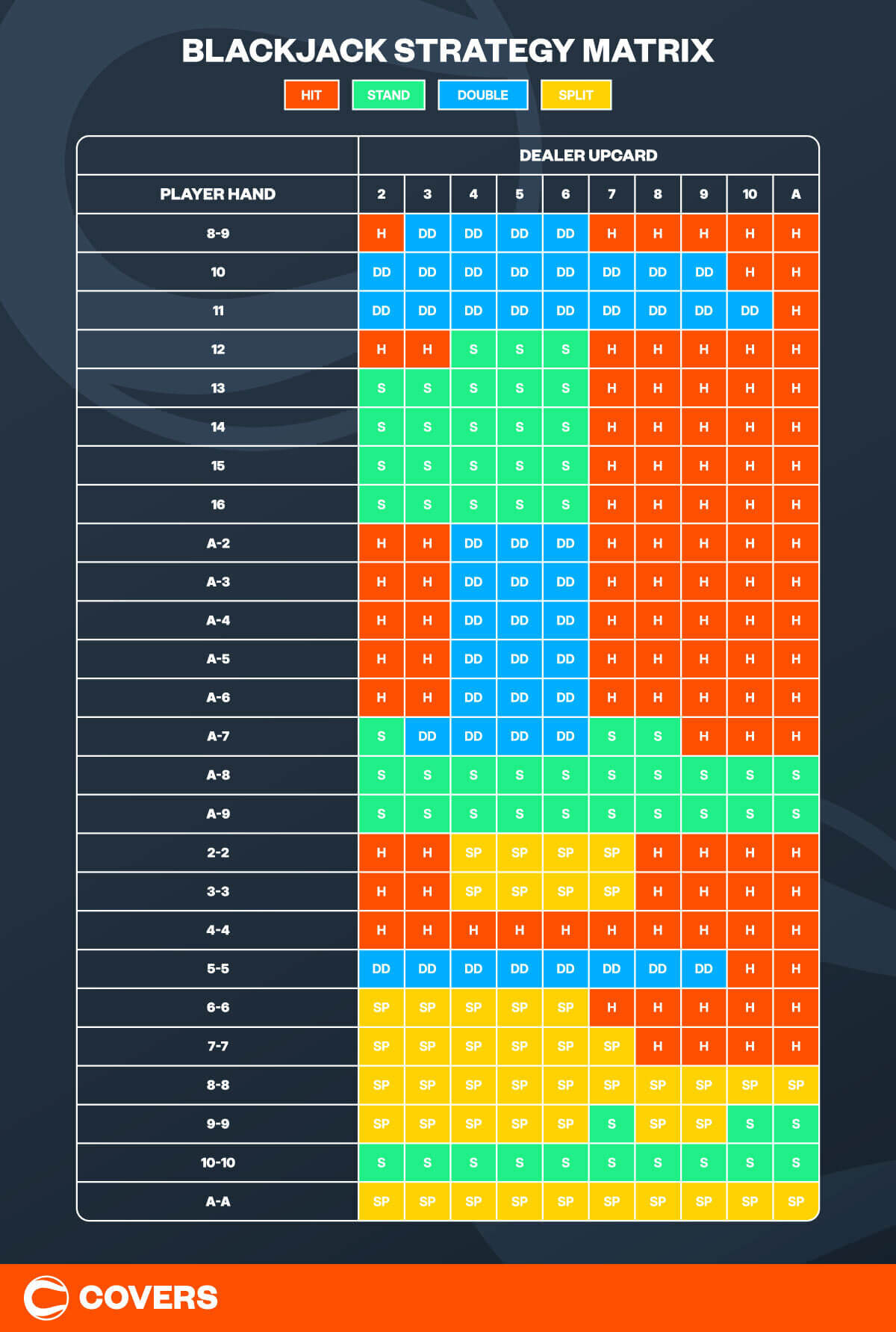Blackjack strategy card