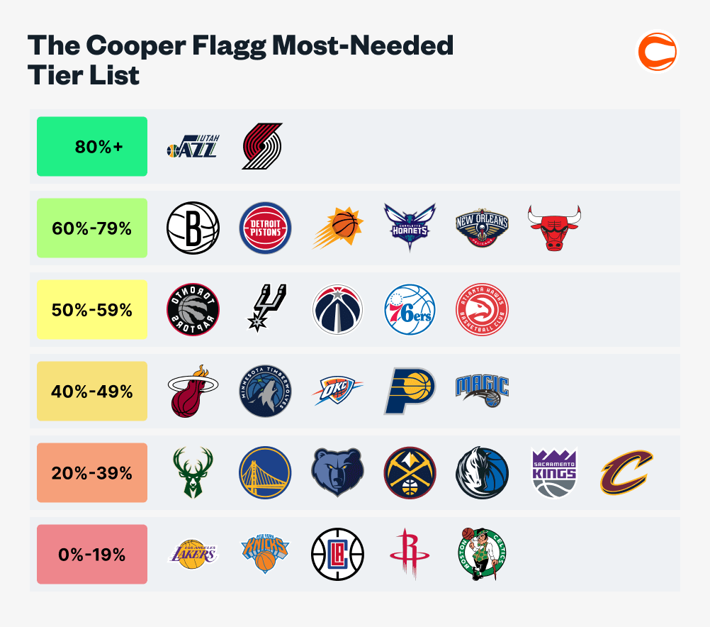 Cooper Flag Most Needed Tiers