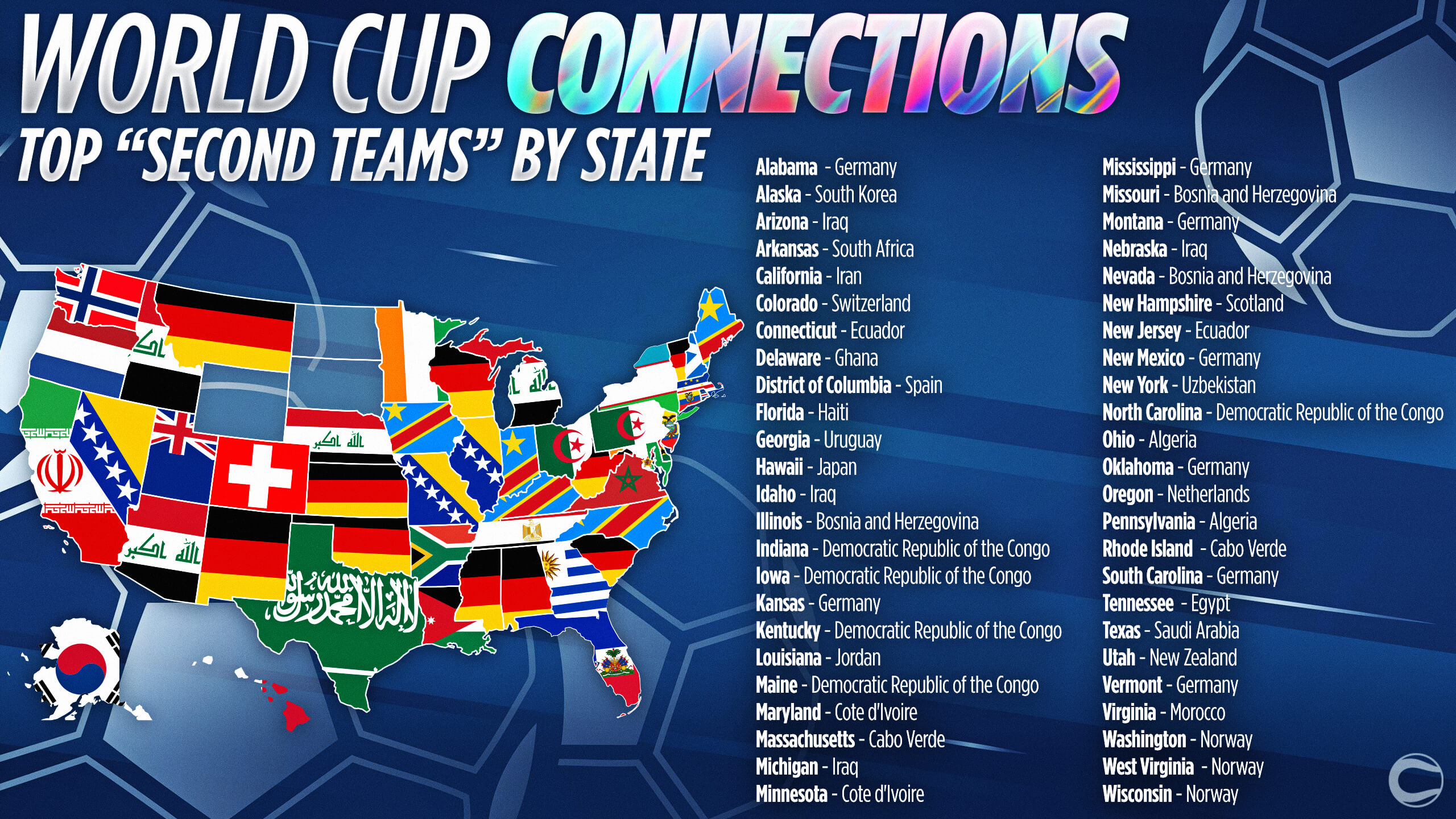 World Cup Connections