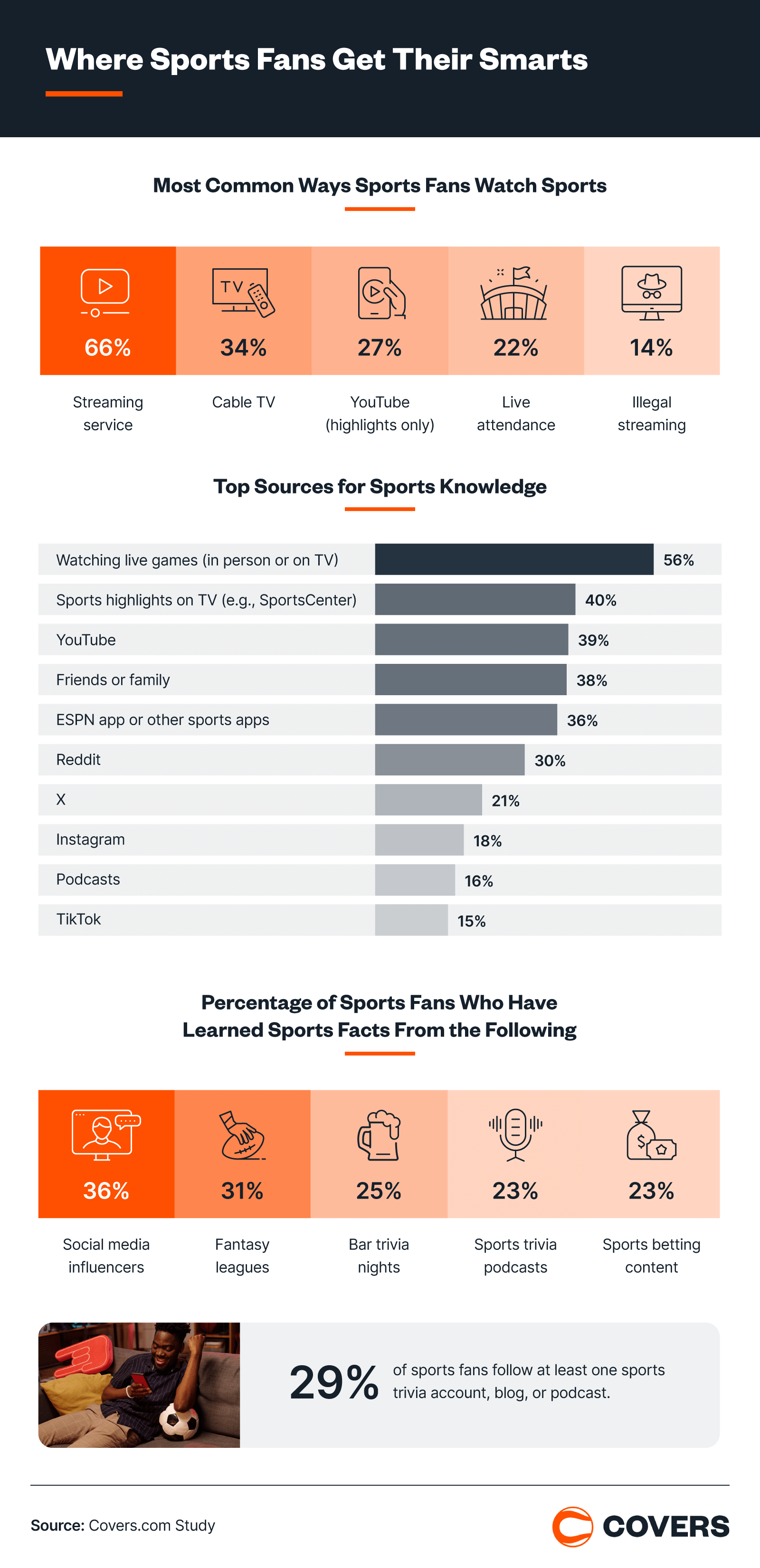 Where Fans Get Sports Smarts
