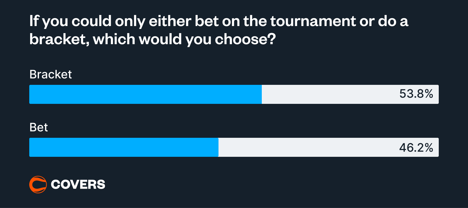 NCAA Survey 1