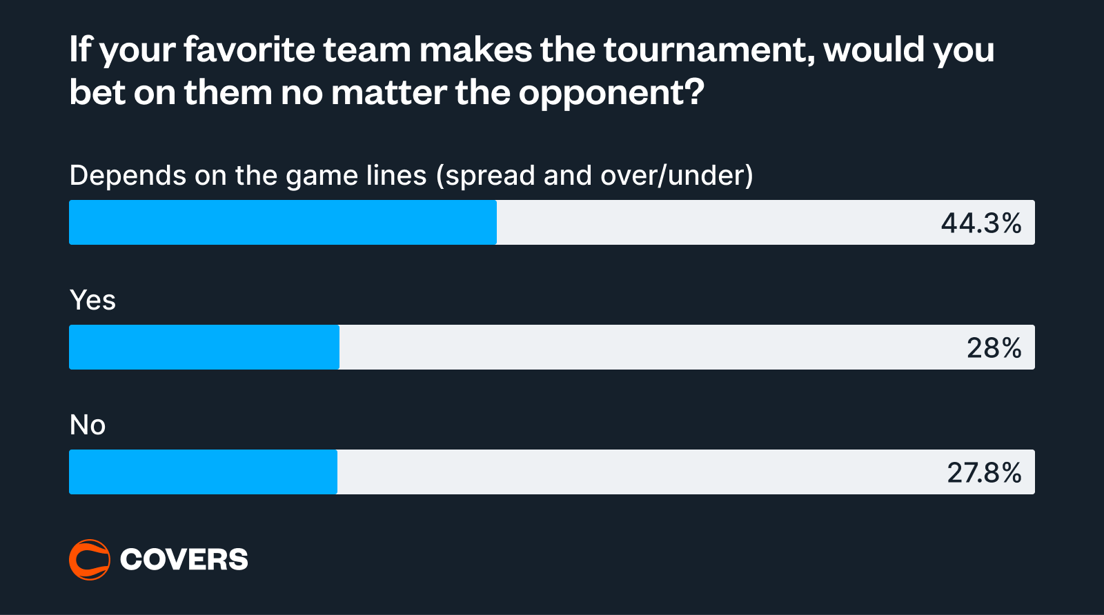 NCAA Survey 3