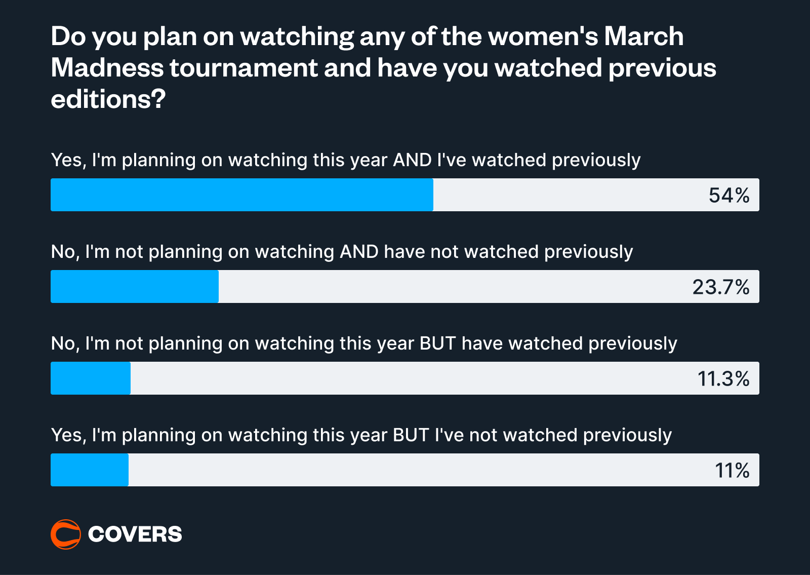 NCAA Survey 4