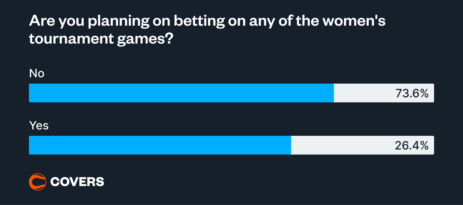 NCAA Survey 6