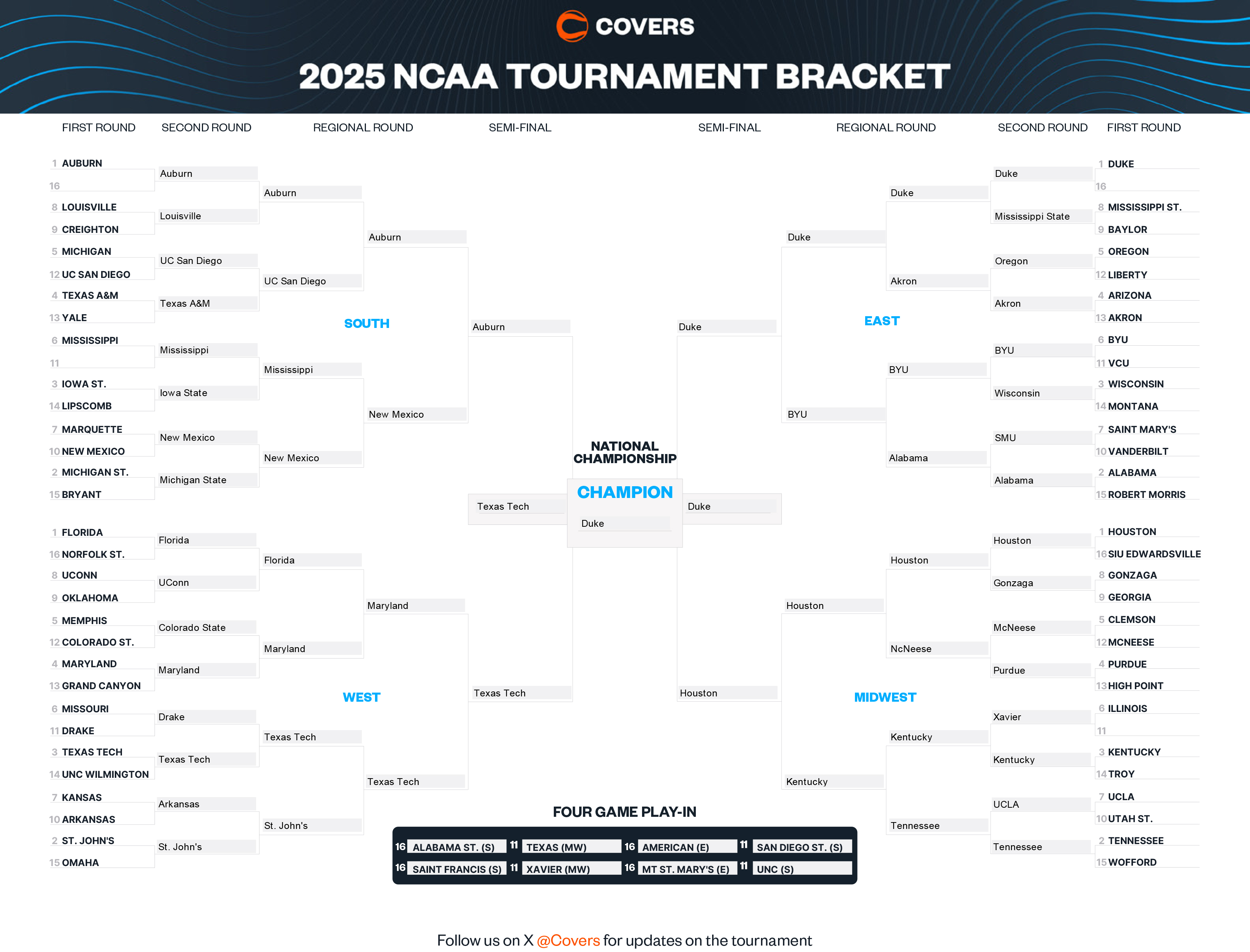 Jason Logan's 2025 Bracket