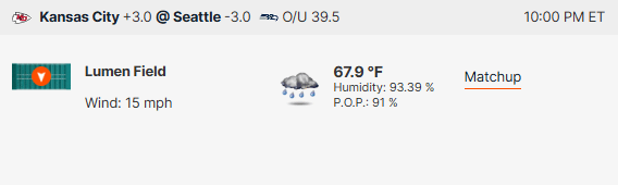 Covers NFL Weather Widget
