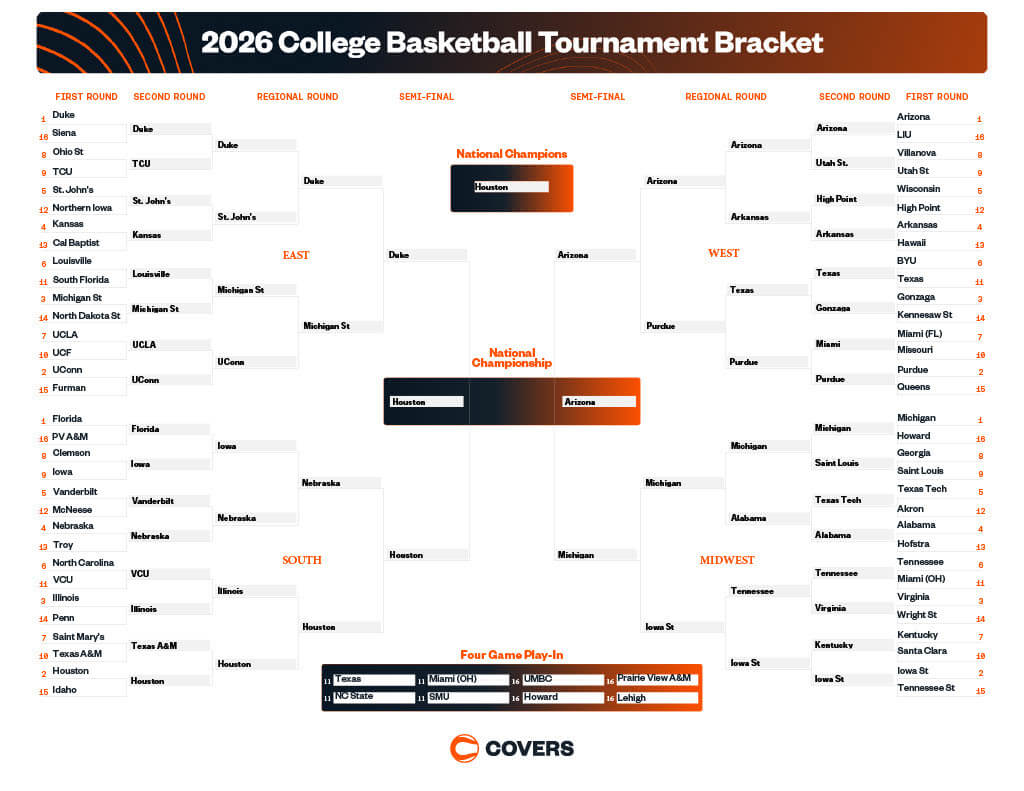 Chat GPT March Madness Bracket