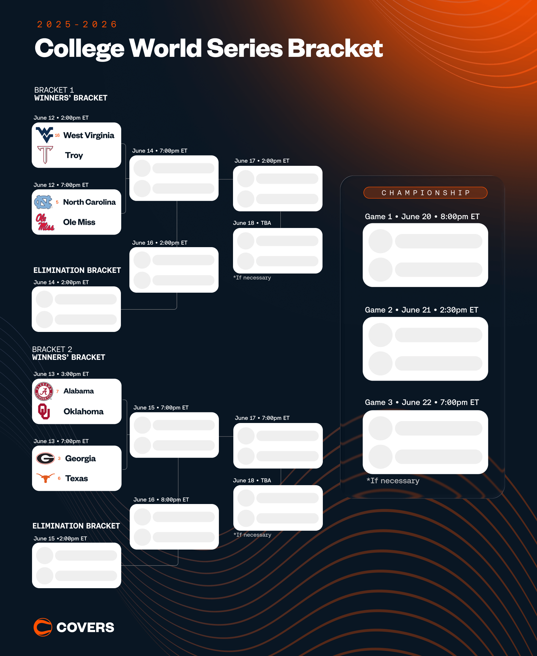 College World Series bracket