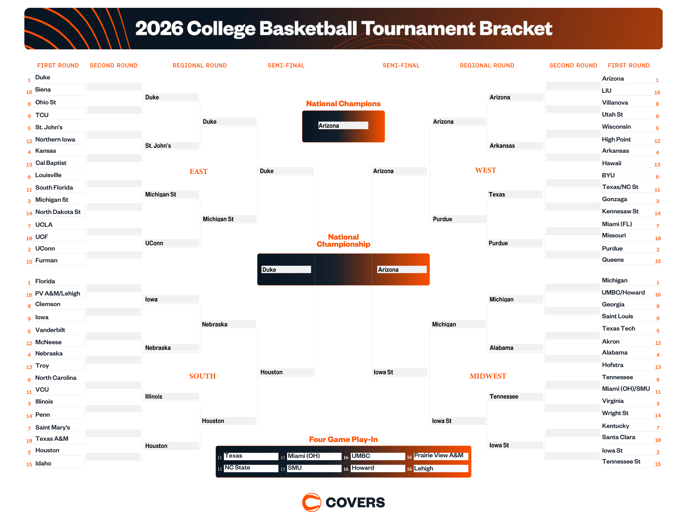 Jason Logan's 2026 Bracket